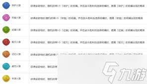 崩坏星穹铁道3.1代码奇物效果大揭秘 带你深度了解