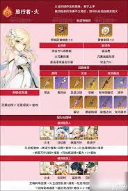 原神火主技能大揭秘 燃烧之力绽放独特战斗风采