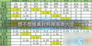 想不想修真：全方位探秘草药获取途径 解锁资源新可能