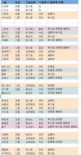 这就是江湖东瀛地区门派大揭秘及入门所需物品全览