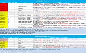 这就是江湖剑修技能组怎么搭配 探寻最强技能组合之道