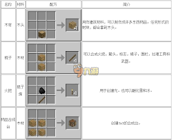 我的世界核电工艺合金合成方法大揭秘