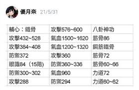 这就是江湖卡阶秘籍大公开 助你实力提升快人一步