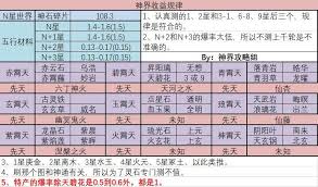 想不想修真神识技能点获取途径大揭秘