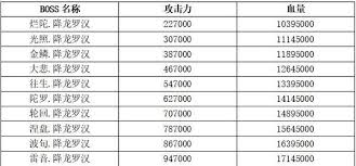 想不想修真通关秘籍：烂陀国全流程攻略助你成功闯关