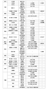 这就是江湖刀法枪法主动技能输出究竟该如何进行计算