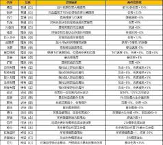 坠落守望者圣物玩法揭秘：探索独特策略开启别样游戏体验
