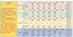 大话西游孩子结局全揭秘：多样走向带你领略别样终章