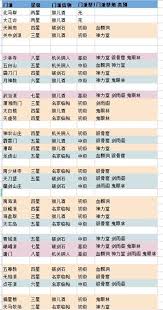 这就是江湖：探寻获取门派信物的有效途径与方法