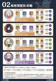原神5.4 希格雯组队搭配指南 打造强力战斗阵容