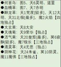 想不想修真：探索天魂菊用途，知晓其在游戏中的关键作用