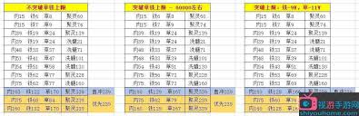 想不想修真聚灵阵升级攻略 全方位解析升级方法