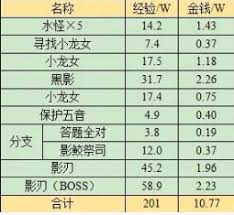 梦幻西游蜃海影副本进入方法 探秘全新挑战路径