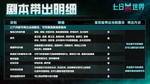 七日世界赛季重置规则究竟是什么 深度解析来了