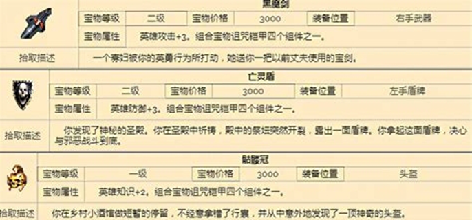英雄无敌3宝物组合全解 宝物合成图鉴详细一览