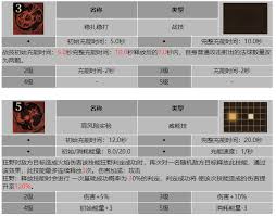 龙息神寂与漂浮火球 弗丽技能究竟有着怎样独特之处