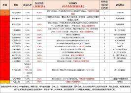 这就是江湖：南海跑商侠客分数提升秘籍大公开