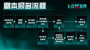 七日世界赛季重置规则究竟是什么 深度解析来了