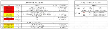 这就是江湖弟子天赋怎么选？超实用选择建议请查收
