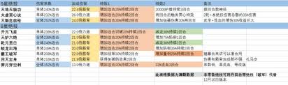 这就是江湖不动枪：朔风枪八逆技能组深度解析
