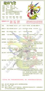 洛克王国麦冬技能搭配指南 助你打造强力战斗宠物