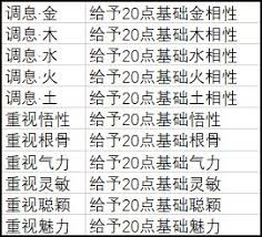 武义九州开局天赋怎么选最好 助你赢在游戏起跑线