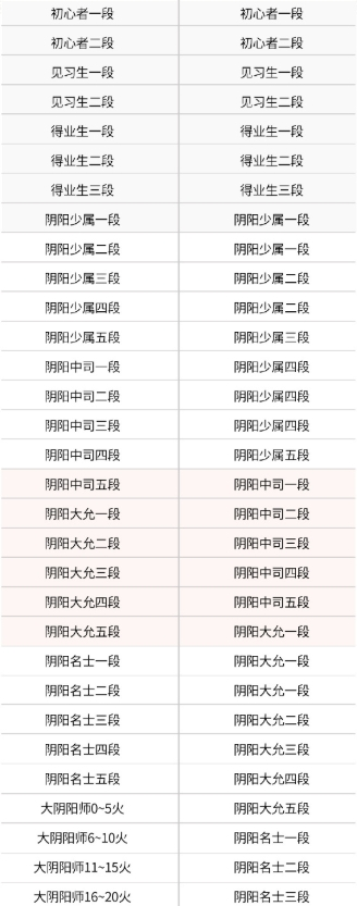 决战平安京S29赛季段位继承规则及继承表详细介绍