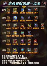 金铲铲杰作升级必看！解析最佳装备选择助力上分