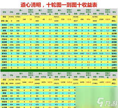 想不想修真速度提升有啥用？深度解析速度提升的关键作用