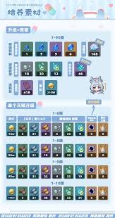 原神希格雯5.4版本培养指南：全方位解析养成要点