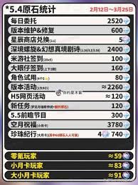 原神5.4版本更新：全新角色、玩法、剧情等精彩内容上线