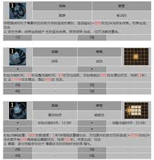 龙息神寂血牙守卫乌尔佐格：盘点其拥有的各项技能