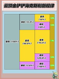 金铲铲之战S14最弱海克斯大盘点