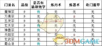 想不想修真门派攻略大全：探秘各门派秘籍与修炼进阶之路