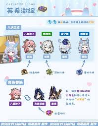 原神希格雯5.4版本培养指南：全方位解析养成要点