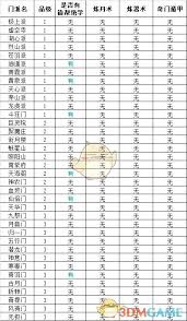 想不想修真：揭秘各门派隐藏绝学所在之处