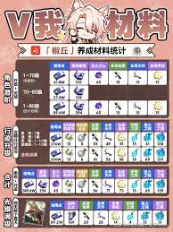 崩坏星穹铁道椒丘养成材料大盘点 知晓所需踏上成长路