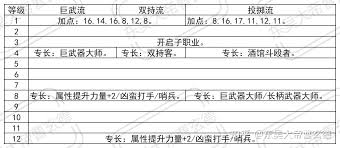 博德之门3野蛮人职业等级表 深度解析与全面呈现